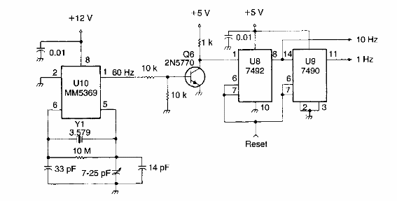 Base de tiempo de 1 a 10 Hz IR14859S
