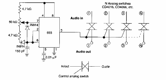 Control digital 555 
