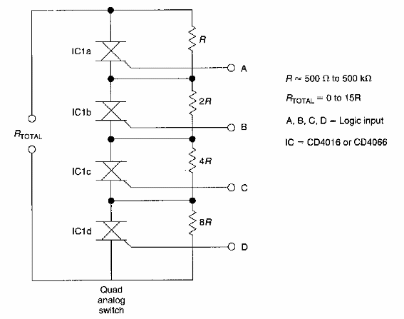 Control digital de resistencia 
