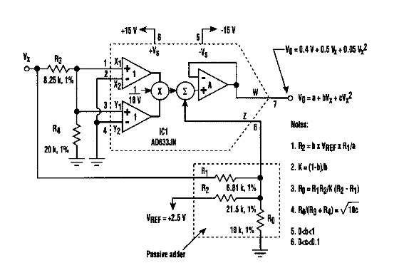 Generador polinomial de segundo orden 
