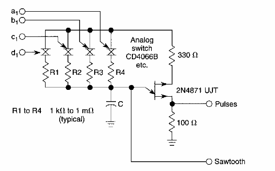 Generador diente de sierra controlado digitalmente 
