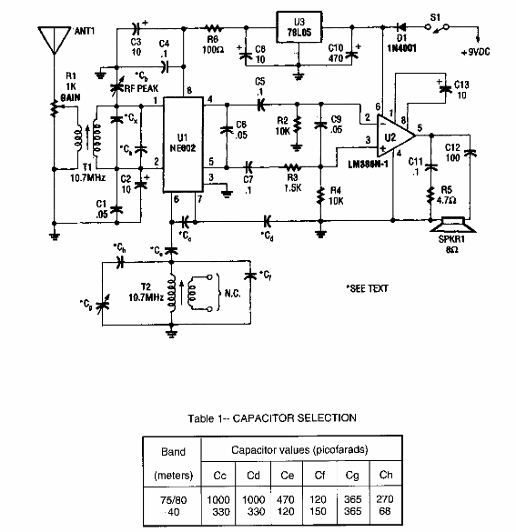 Receptor de conversión directa para radioaficionados 
