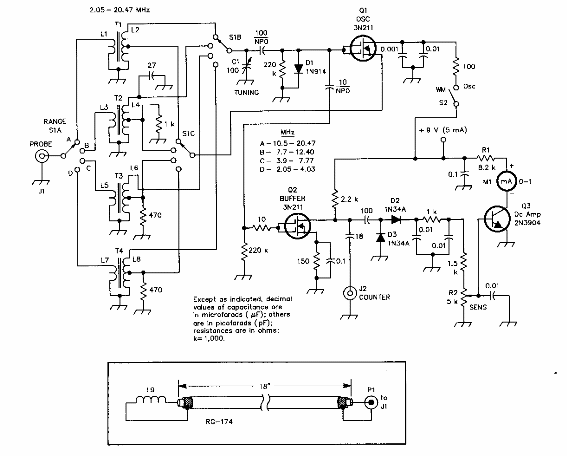 Grid dip meter
