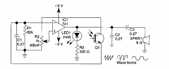 Oscilador sinusoidal 741 
