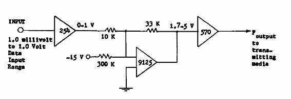 Transmisor de 3 integrados
