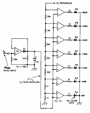 Indicador de pico de audio 
