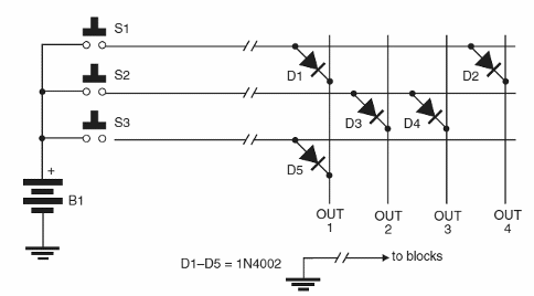 Matriz de control 
