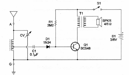 AM Micro Radio 
