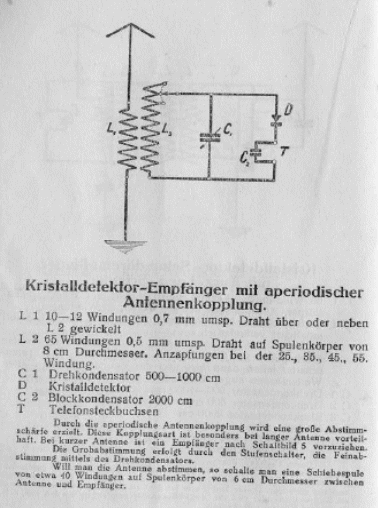 Receptor de cristal de 1926 
