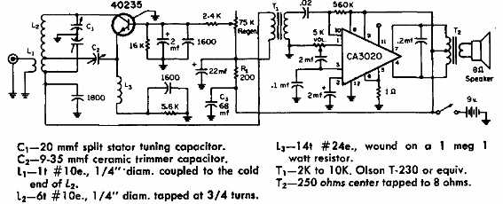 Receptor regenerativo de VHF 
