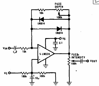 Efecto Fuzz
