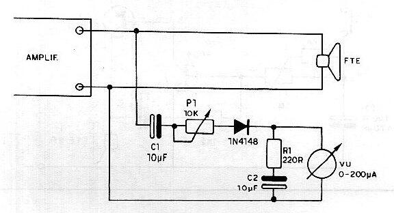 VU Medidor simple 
