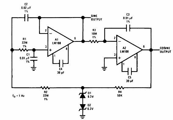 Oscilador sinusoidal de 1 Hz 
