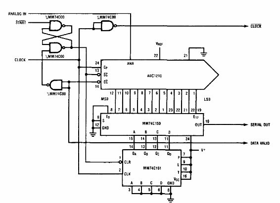 Convertidor A D con salida serial ADC1210 
