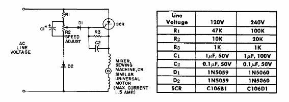 Control de velocidad para motores universales 
