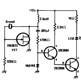 Prueba de cristal 
