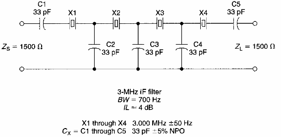 Filtro de FI para receptor de onda corta 
