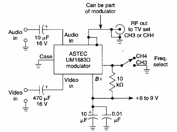 Modulador de video 
