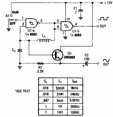 Oscilador sinusoidal 4093
