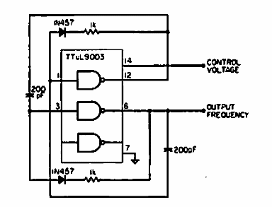 VCO de 3 a 11 MHz 
