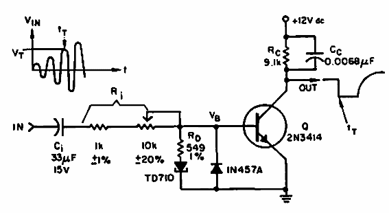 Detector de pico sinusoidal 
