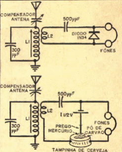 El receptor Cervejodino 
