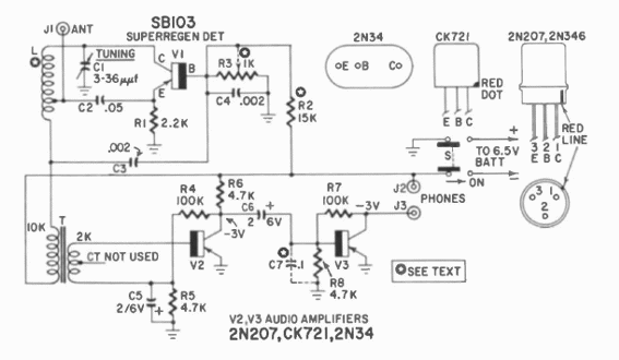 Receptor de 30 a 45 MHz
