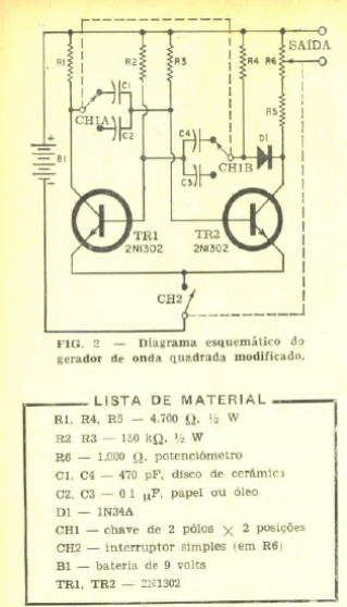 Generador de onda cuadrada
