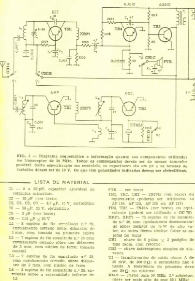 Transceptor para de 50 MHz
