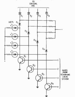 Selector de cristal 
