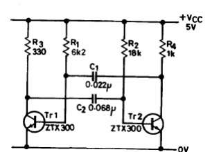 Pulso Astable de 100 us 
