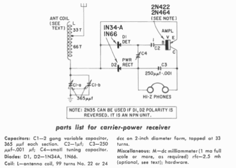 Receptor de monitorización 
