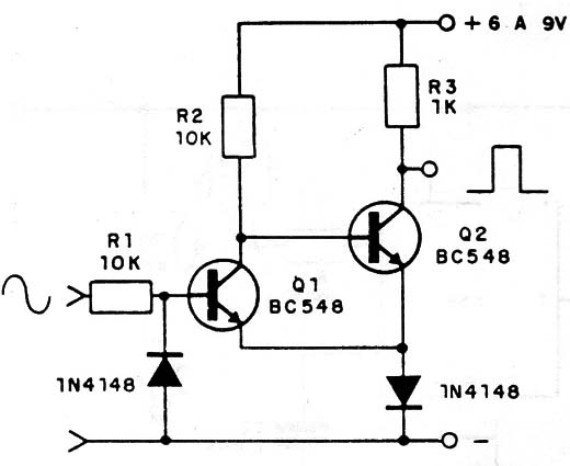 Schmitt Trigger
