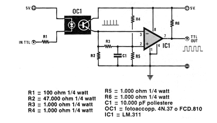 Shield Con Acoplador Óptico Y Salida TTL 
