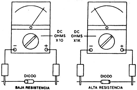 Figura 2
