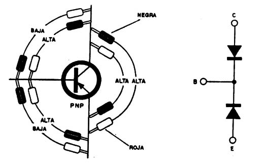 Figura 4
