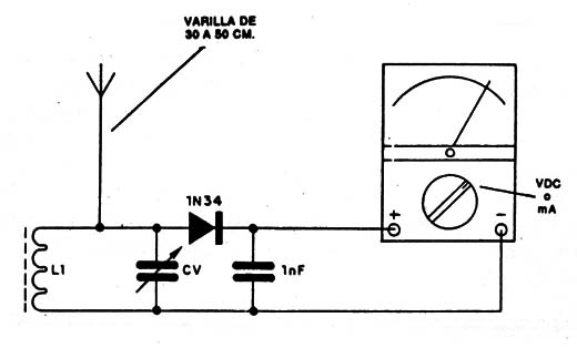 Figura 7
