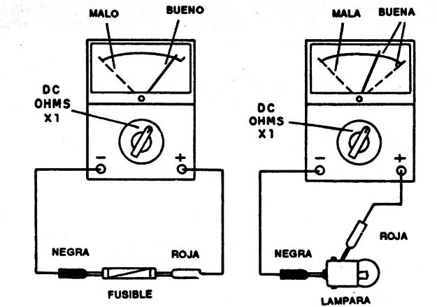 Figura 3
