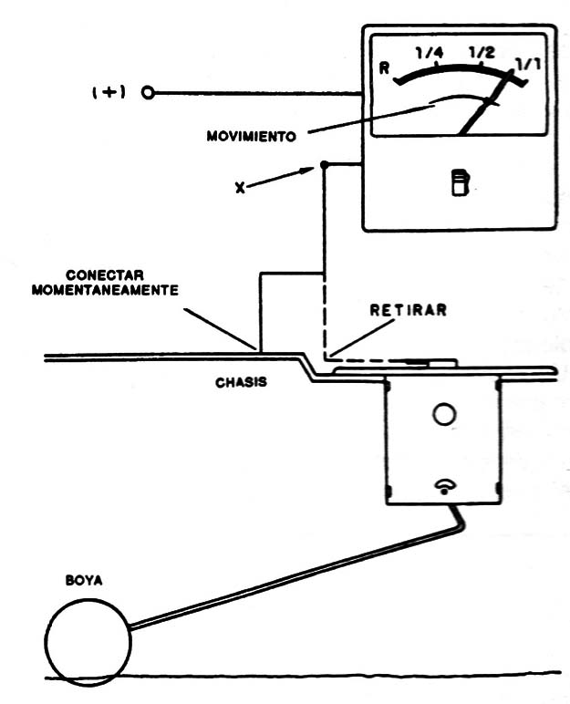 Figura 6
