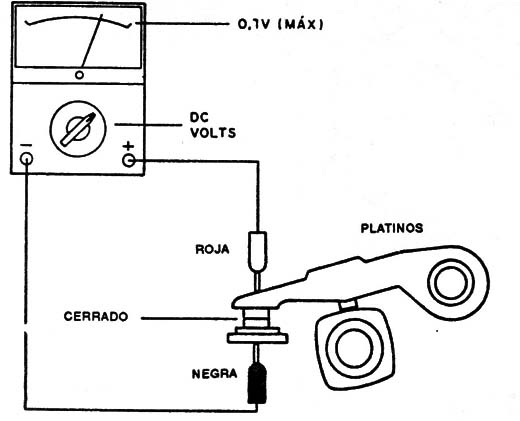 Figura 8
