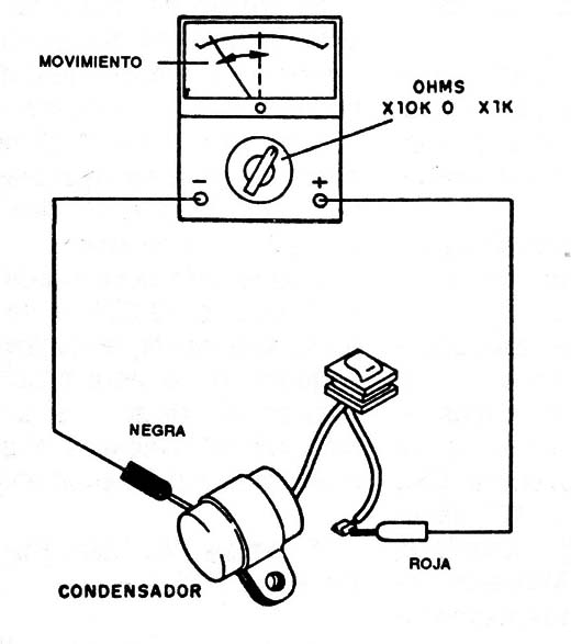 Figura 9
