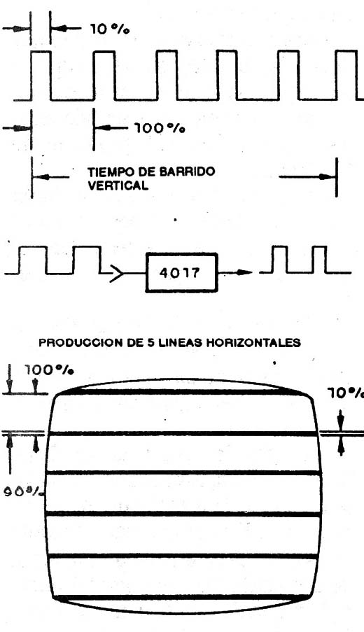 Figura 4
