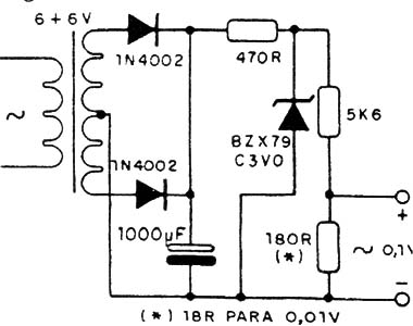 Figura 8
