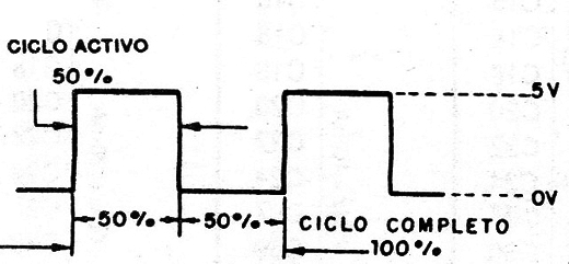 Figura 1
