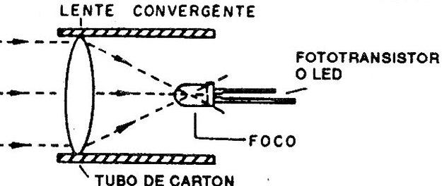 Figura 9
