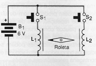 Figura 1 – Diagrama
