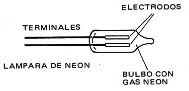 Figura 3 – La lámpara neón
Figura 3 – La lámpara neón