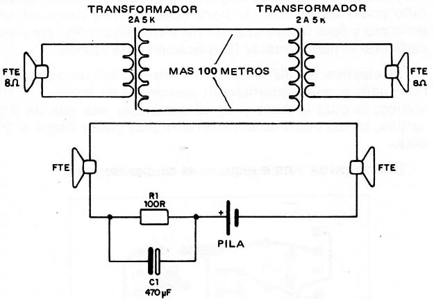 Figura 2 – Circuitos adicionales.
