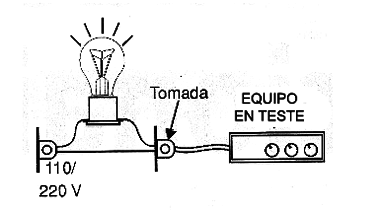 Figura 2
