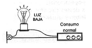 Figura 3
